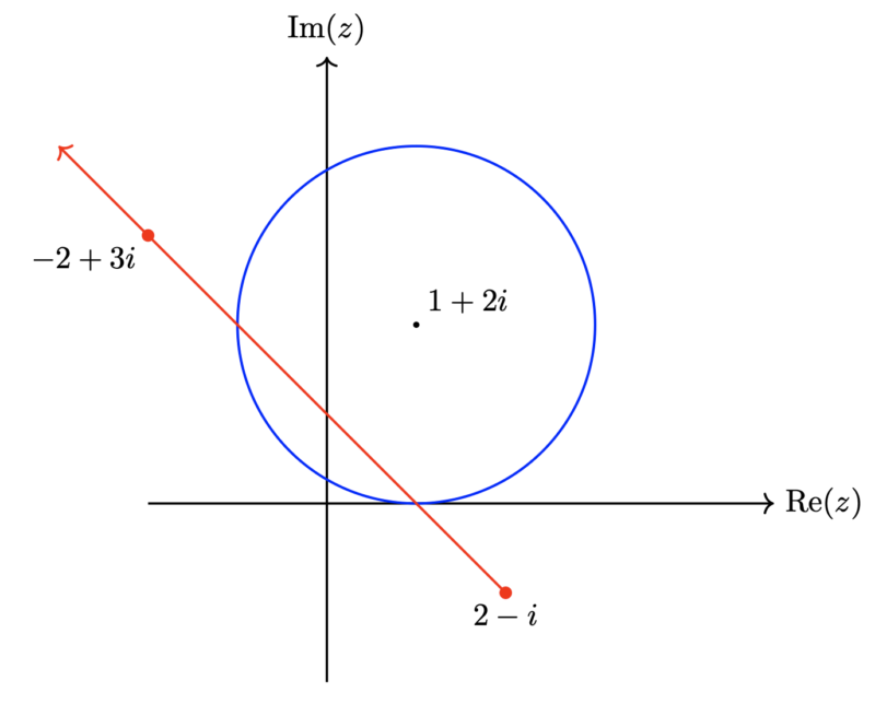 matrix education loci complex numbers graphing specialist maths paper 2 solutions 